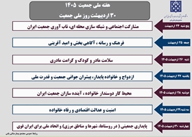 هفته ملی جمعیت ۱۴۰۵ فرصتی ارزشمند برای یادآوری نقش مهم خانواده